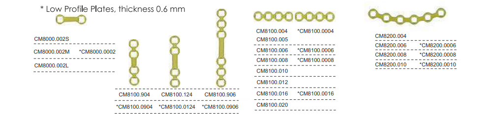 Maxillofacial Supplier in India